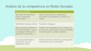 Análisis de la competencia en Redes Sociales
Empresa: Vao Perú
Qué tipos de web tienen
(venta, corporativa,
comunicativa, …)
Venta comunicativa y colaborativa,
incentivan a las personas a unirse a su
misión
Qué Redes Sociales utilizan Facebook, Instagram
Qué contenidos añaden en
las Redes Sociales , cuál es
su tipología (información,
captación, promoción, …)
Añaden las actividades que se realizan en
el centro de ayuda, tanto como actividades
de interés para su público objetivo.
Con qué periodicidad se
comunican con sus
seguidores o fans
Publican de forma semanal y participan de
forma activa en su comunidad.
 