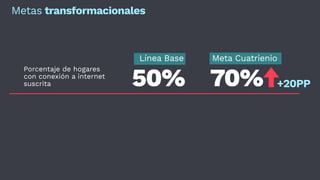 Porcentaje de hogares
con conexión a internet
suscrita
Metas transformacionales
50% +20PP70%
Línea Base Meta Cuatrienio
 