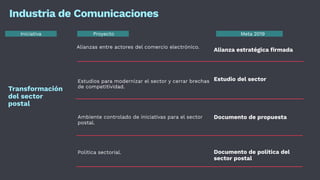 Industria de Comunicaciones
Alianzas entre actores del comercio electrónico.
Estudios para modernizar el sector y cerrar brechas
de competitividad.
Meta 2019
Transformación
del sector
postal
ProyectoIniciativa
Alianza estratégica firmada
Estudio del sector
Ambiente controlado de iniciativas para el sector
postal.
Documento de propuesta
Política sectorial. Documento de política del
sector postal
 