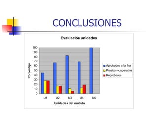 CONCLUSIONES 