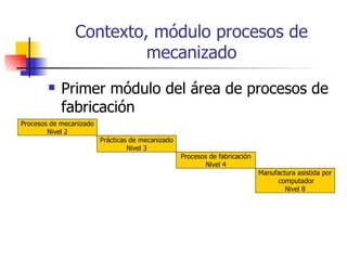 Contexto, módulo procesos de mecanizado Primer módulo del área de procesos de fabricación Procesos de mecanizado Nivel 2 Prácticas de mecanizado Nivel 3 Procesos de fabricación Nivel 4 Manufactura asistida por computador Nivel 8 