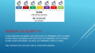 RESIDUAL DE EQUIPE !!!!!!
PLANO BRONZE RECEBERÁ 0,80 CENTAVOS DO PRIMEIRO ATÉ O 6 NIVEL
PLANO PRATA RECEBERÁ 0,90 CENTAVOS DO PRIMEIRO ATÉ O 6 NIVEL
PLANO OURO RECEBERÁ 1,00 REAL DO PRIMEIRO ATÉR O 6 NIVEL
OBS: DEVERÁ ESTA EM DIA COM O CONSUMO MENSAL
 