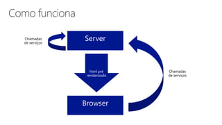 Chamadas
de serviços
Chamadas
de serviços
 