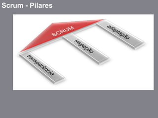 Scrum - Pilares
 
