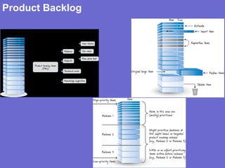 Product Backlog
 