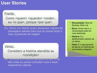User Stories
Ex. Como um cliente quero pesquisar valores de
passagens aéreas para que eu possa fazer o
meu orçamento de viagem
Ex. Considero a história atendida se tiver uma
tela onde eu possa consultar voos e seus
respectivos valores
Frente:
Como <quem> <quando> <onde>,
eu <o que>, porque <por que>.
Verso:
Considero a história atendida se
<condição>
 
