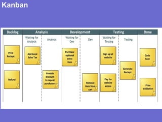 Kanban
 