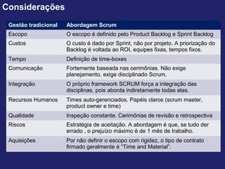 Considerações
Gestão tradicional Abordagem Scrum
Escopo O escopo é definido pelo Product Backlog e Sprint Backlog
Custos O custo é dado por Sprint, não por projeto. A priorização do
Backlog é voltada ao ROI, equipes fixas, tempos fixos.
Tempo Definição de time-boxes
Comunicação Fortemente baseada nas cerimônias. Não exige
planejamento, exige disciplinado Scrum.
Integração O próprio framework SCRUM força a integração das
disciplinas, pois aborda indiretamente todas elas.
Recursos Humanos Times auto-gerenciados. Papéis claros (scrum master,
product owner e time)
Qualidade Inspeção constante. Cerimônias de revisão e retrospectiva
Riscos Estratégia de aceitação. A abordagem é que, se tudo der
errado , o prejuízo máximo é de 1 mês de trabalho.
Aquisições Por não definir o escopo com rigidez, o tipo de contrato
firmado geralmente é “Time and Material”.
 
