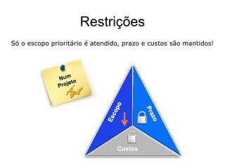 Restrições
Só o escopo prioritário é atendido, prazo e custos são mantidos!
 