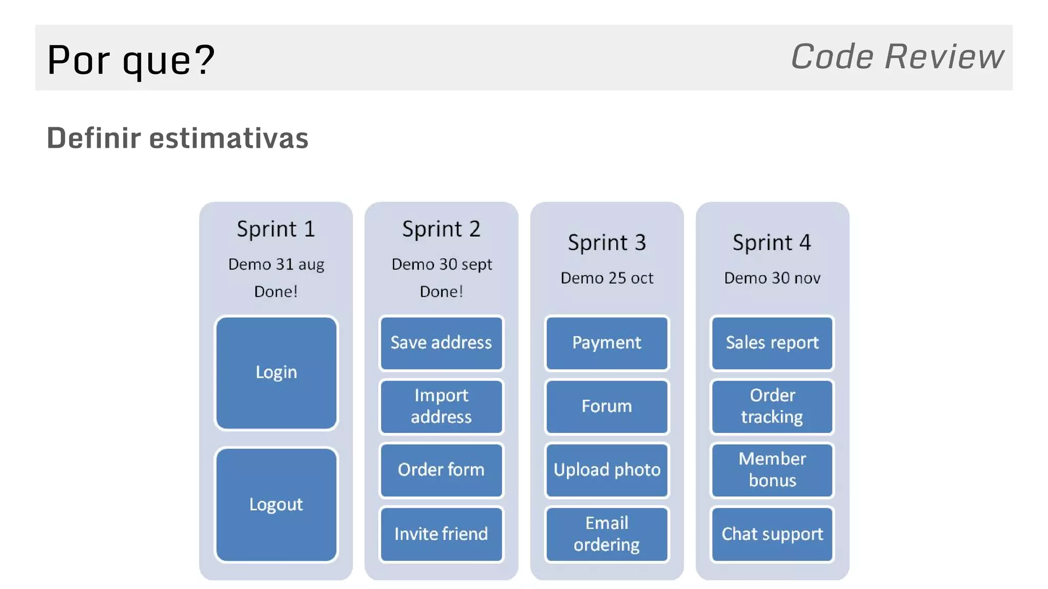 Por que?
Definir estimativas
Code Review
 