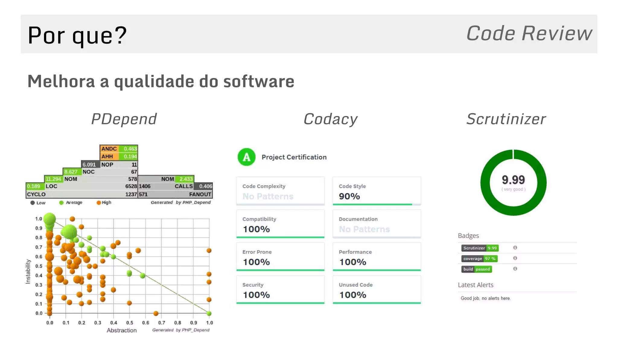 Por que?
Melhora a qualidade do software
Code Review
ScrutinizerCodacyPDepend
 