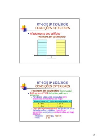 RT-SCIE (P 1532/2008)
CONDIÇÕES EXTERIORES
Afastamento dos edifícios
FACHADAS EM CONFRONTO

L

RT-SCIE (P 1532/2008)
CONDIÇÕES EXTERIORES
FACHADAS EM CONFRONTO (continuação)
Edifícios sem UT XII (industriais, oficinas e
armazéns)
Paredes (e vãos nelas praticados) sem
exigências de resistência ao fogo:
Altura do edifício (H)

Distância entre as fachadas (L)

H≤9m

L≥4m

H>9m

L≥8m

Caso não sejam respeitadas as distâncias entre
fachadas acima referidas, deverão ser
garantidas as seguintes resistências ao fogo
padrão:
Paredes: EI 60 (ou REI 60)
Vãos:
E 30

12

 