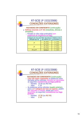 RT-SCIE (P 1532/2008)
CONDIÇÕES EXTERIORES
FACHADAS EM CONFRONTO (continuação)
Edifícios incluindo a UT XII (industriais, oficinas e
armazéns)
Paredes (e vãos nelas praticados) sem
exigências de resistência ao fogo:
Categoria de risco da
utilização-tipo XII
1ª
2ª
3ª ou 4ª

Maior das alturas
dos edifícios (H)

Distância entre
as fachadas (L)

H≤9m

L≥4m

H>9m

L≥8m

H≤9m

L≥8m

H>9m

L ≥ 12 m

Qualquer

L ≥ 16 m

RT-SCIE (P 1532/2008)
CONDIÇÕES EXTERIORES
FACHADAS EM CONFRONTO (continuação)
Caso não sejam respeitadas as distâncias entre
fachadas acima referidas, deverão ser garantidas
as seguintes resistências ao fogo padrão:
Paredes: EI 60 (ou REI 60)
Vãos:
E 30
As distâncias acima referidas (quadro anterior),
para a 2.ª categoria de risco ou superior, podem
ser reduzidas a metade, desde que sejam
garantidas as seguintes resistências ao fogo
padrão:
Paredes: EI 90 (ou REI 90)
Vãos:
E 45

13

 