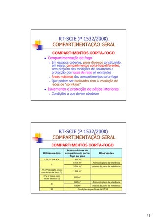 RT-SCIE (P 1532/2008)
COMPARTIMENTAÇÃO GERAL
COMPARTIMENTOS CORTA-FOGO
Compartimentação de fogo
Em espaços cobertos, pisos diversos constituindo,
em regra, compartimentos corta-fogo diferentes,
sem prejuízo das condições de isolamento e
protecção dos locais de risco ali existentes
Áreas máximas dos compartimentos corta-fogo
Que podem ser duplicadas com a instalação de
redes de “sprinklers”

Isolamento e protecção de pátios interiores
Condições a que devem obedecer

RT-SCIE (P 1532/2008)
COMPARTIMENTAÇÃO GERAL
COMPARTIMENTOS CORTA-FOGO
Utilizações-tipo

Áreas máximas de
compartimento cortafogo por piso

I, III, VI a IX e X

1 600 m2

II

Observações

6 400 m2

Acima do plano de referência

3 200 m2

Abaixo do plano de referência

IV e V (excepto pisos
com locais de risco D)

1.600 m2

IV e V (pisos com
locais de risco D)

800 m2

XI
XII

800 m2

Acima do plano de referência

400 m2

Abaixo do plano de referência

Condições específicas da UT XII

18

 