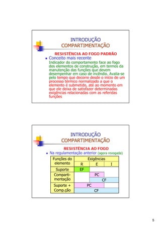 INTRODUÇÃO
COMPARTIMENTAÇÃO
RESISTÊNCIA AO FOGO PADRÃO

Conceito mais recente

Indicador do comportamento face ao fogo
dos elementos de construção, em termos da
manutenção das funções que devem
desempenhar em caso de incêndio. Avalia-se
pelo tempo que decorre desde o início de um
processo térmico normalizado a que o
elemento é submetido, até ao momento em
que ele deixa de satisfazer determinadas
exigências relacionadas com as referidas
funções

INTRODUÇÃO
COMPARTIMENTAÇÃO
RESISTÊNCIA AO FOGO
Na regulamentação anterior (agora revogada)
Funções do
elemento
Suporte
Compartimentação
Suporte +
Comp.ção

R
EF

Exigências
E

I

PC
CF
PC
CF

5

 