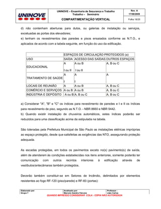 UNINOVE – Engenharia de Segurança e Trabalho
Trabalho – Seminário

Rev. A
17/09/2009

COMPARTIMENTAÇÃO VERTICAL

Folha 18/25

d) não contenham aberturas para dutos, ou galerias de instalação ou serviços,
excetuadas as portas dos elevadores;
e) tenham os revestimentos das paredes e pisos ensaiados conforme as N.T.O., e
aplicados de acordo com a tabela seguinte, em função do uso da edificação.

ESPAÇOS DE CIRCULAÇÃO PROTEGIDOS (a)
SAÍDA ACESSO DAS SAÍDAS OUTROS ESPAÇOS
A
A ou B
A, B ou C

USO
EDUCACIONAL

I ou II
A

I ou II
A

A

I
A ou B
A ou B
A, B ou C

A, B ou C
A, B ou C
A, B ou C

TRATAMENTO DE SAÚDE
I
LOCAIS DE REUNIÃO
A
COMÉRCIO E SERVIÇOS A ou B
INDÚSTRIA E DEPÓSITO A ou B

a) Considerar "A", "B" e "C" os índices para revestimento de paredes e I e II os índices
para revestimento de piso, segundo as N.T.O. - NBR 8660 e NBR 9442.
b) Quando existir instalação de chuveiros automáticos, estes índices poderão ser
reduzidos para uma classificação acima da estipulada na tabela.

São toleradas pela Prefeitura Municipal de São Paulo as instalações elétricas impróprias
ao espaço protegido, desde que satisfeitas as exigências das NTO, assegurando proteção
adequada.

As escadas protegidas, em todos os pavimentos exceto no(s) pavimento(s) de saída,
além de atenderem às condições estabelecidas nos itens anteriores, somente poderão ter
comunicação

com

outros

recintos

interiores

à

edificação

através

de

vestíbulos/antecâmaras também protegidos.

Deverão também constituir-se em Setores de Incêndio, delimitados por elementos
resistentes ao fogo RF-120 (piso/parede) e RF-60 (portas):

Elaborado por:
Grupo 7

Analisado por:
Marcelo Gandra Falcone

Professor :
João Carlos

QUANDO IMPRESSO CONSIDERAR COLA - CÓPIA NÃO AUTORIZADA

 