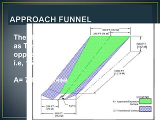 The slope is taken
as Tan A =
opposite/adjacent
i.e, 152 / 1219
A= 7.14 degrees
 