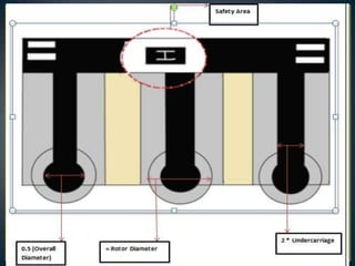 Compartive study of surface heliport and elevated heliport