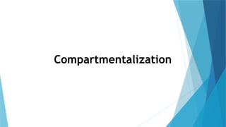 Compartmentalization Background Comprehensive Overview of Ecosystem Compartmentalization and Types | PPTX