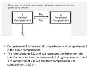 Simple Compartment Model Compartment model.pptx pharmaceutical sciences and therapeutics | PPTX