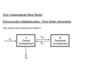 Compartment model.pptx pharmaceutical sciences and therapeutics | PPTX