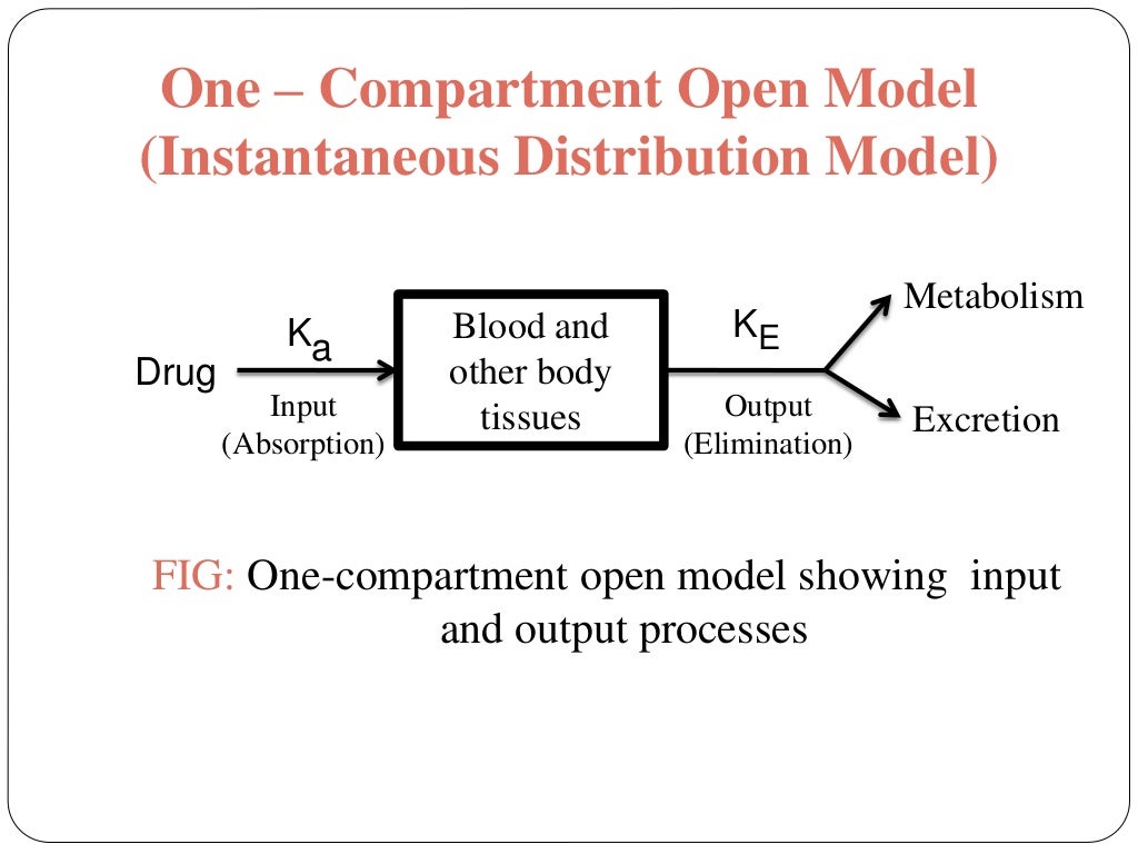Compartment modeling