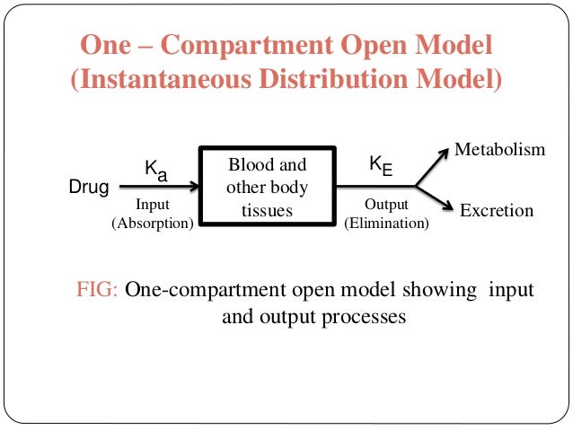 Compartment modeling