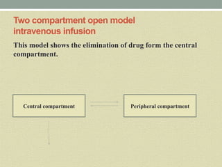 COMPARTMENT MODELING (BIOPHARMACEUTICS AND PHARMACOKINETICS | PPTX