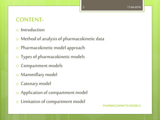 Pharmacokinetics visual data 3