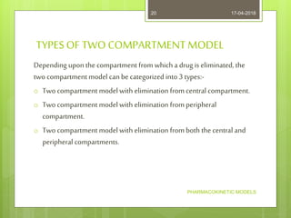 Compartment Model Classification Chart Pharmacokinetic analysis of mathematical data - Pharmacokinetic models ...