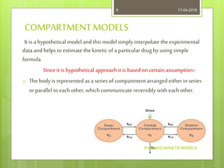 Pharmacokinetic analysis of mathematical data - Pharmacokinetic models ...