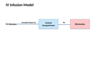 Compartment_Modelling_Flowcharts_FULL.pptx
