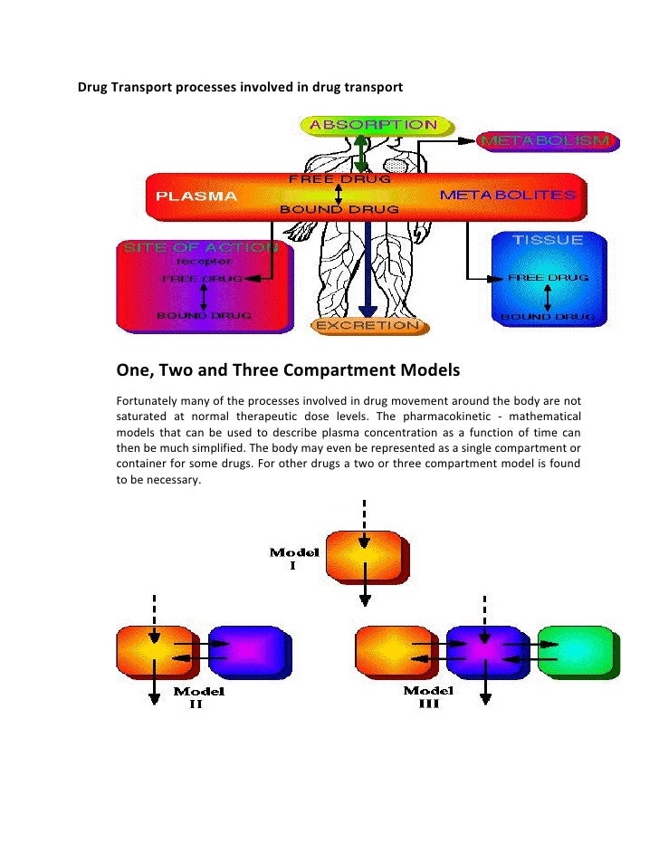 Compartment models