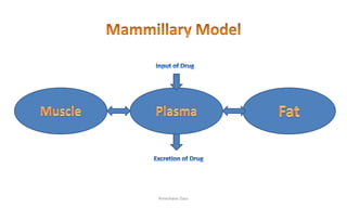 Compartment Models (one and Two) and Pharmacokinetic.pptx