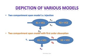Compartment Model Classification Chart Compartment Models (one and Two) and Pharmacokinetic.pptx
