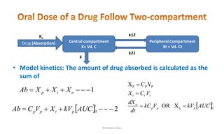 Compartment Models (one and Two) and Pharmacokinetic.pptx