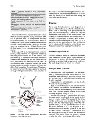 994                                                                                             W. Kostler et al.
                                                                                                    ¨


 Table 2 Symptoms and signs of acute compartment           the foot, its motor function being ﬂexion of the toes.
 syndrome37                                                The superﬁcial posterior compartment can be exam-
 Pain (spontaneous and disproportionate)20,33              ined by testing sural nerve sensation along the
 Pain on passive stretching of the involved muscles31,33   lateral border of the foot.
 Swollen and tense compartment12,15
 Rapid progression of these signs over a short time
 period                                                    Diagnosis
 Paraesthesia (initially affecting two point discrimina-
 tion)13,43
                                                           For a good clinical outcome, early diagnosis is of
 Pulselessness (usually in vascular injury)15,21
                                                           paramount importance. In patients with early symp-
 Paralysis (late symptom)
                                                           toms, such as increasing pain, paraesthesiae and
                                                           pain on passive stretching, careful and frequent
   Remember that these signs can be elicited only in       assessment is necessary. If this is impossible, then
the fully conscious patient. Early diagnosis is difﬁ-      prophylactic fasciotomy may well be indicated. It is
cult in patients with CNS compromise, the very             certainly recommended in patients with an inter-
young and the very old, and in patients with sub-          rupted arterial supply lasting more than 4—6 h, in
stance abuse. To distinguish between ischaemic pain        patients who are unconscious, or have periphereal
and pain caused by a fracture, contusion, or muscle        nerve injuries, and in patients who undergo open
injury can sometimes be very difﬁcult. The presence        fracture ﬁxation near a compartment at risk.
of distal pulses never excludes compartment syn-
drome.
   In the leg, with its four compartments (anterior,       Laboratory parameters
lateral, deep posterior and superﬁcial posterior),
the deep peroneal nerve lies in the anterior com-          Seriously elevated levels of creatinine phosphoki-
partment (Fig. 1). Its sensory territory is conﬁned to     nase (CPK) may indicate severe muscle damage, or
the web space between the ﬁrst and the second toes         ischaemia. In absence of clinical signs, it could
and it subserves active dorsiﬂexion of the toes. The       indicate an unsuspected compartment syndrome.
superﬁcial peroneal nerve runs through the lateral         For early diagnosis, it is clearly not helpful.
compartment and supplies sensation to the dorsum
of the foot, except the ﬁrst web space. The poster-
ior tibial nerve lies in the deep posterior compart-       Compartment pressure
ment, providing sensation of the plantar surface of
                                                           If the diagnosis is clinically evident, it is not neces-
                                                           sary to measure the compartment pressures. This
                                                           should be undertaken only when the clinical signs
                                                           are unclear, and in patients whose consciousness
                                                           level is impaired.
                                                               Measurement by saline injection was ﬁrst done by
                                                           French and Prince in 1962.14
                                                               Both needle techniques3,40 and catheter techni-
                                                           ques31 require a bubble-free column of saline, and
                                                           the tip may become blocked by muscle and blood
                                                           clot. The catheter systems provide a continuous
                                                           pressure recording for up to 24 h.
                                                               Moed and Thorderson28 compared the slit cathe-
                                                           ter, side-ported needle and simple needle techni-
                                                           ques in a canine model. The values with the simple
                                                           needle techniques were constantly higher than
                                                           those with the other techniques. With the side-
                                                           ported needle, it is not possible to measure con-
                                                           tinuously. Rorabeck et al.34 and McQueen et al.25
                                                           advocate the use of the slit catheter as the most
                                                           accurate method. Uliasz et al.38 compared the Stry-
                                                           ker instrument with the IV pump and Whitesides’
Figure 1 The four muscle compartments and their            method. The latter failed to produce reliable
important, traversing structures.                          results, the others gave comparable results.
 