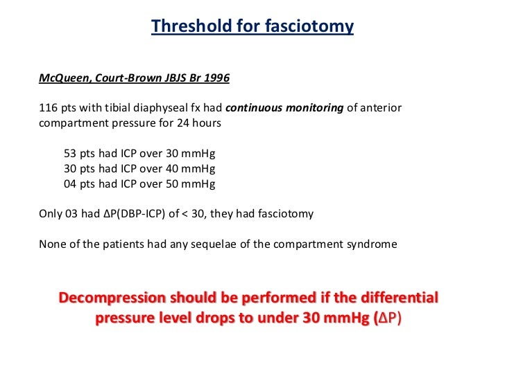 Compartment syndrome