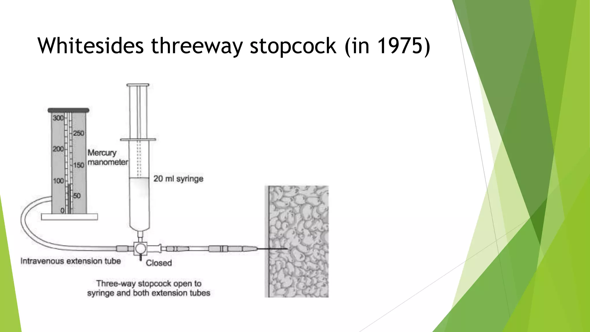 Whitesides threeway stopcock (in 1975)
 