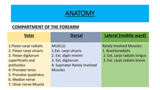 COMPARTMENT SYNDROME.pptx