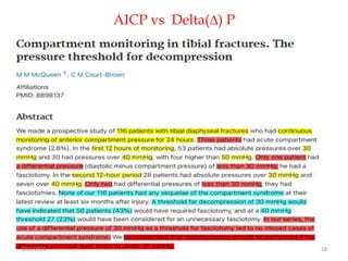 AICP vs Delta(∆) P
3/11/2024 28
 