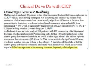 Clinical Dx vs Dx with CICP
3/11/2024 29
 