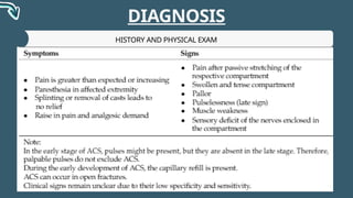 Compartment Syndrome Worksheet.pdf COMPARTMENT SYNDROME prepared by medical | PPTX