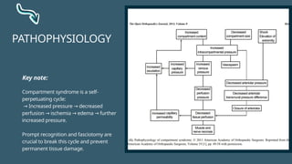 COMPARTMENT SYNDROME prepared by medical | PPTX