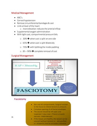 Compartment syndrome | DOCX