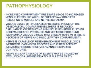 COMPARTMENT SYNDROME (2) (1).pptx