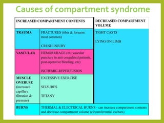 Compartment Sy COMPARTMENT SYNDROME (2) (1).pptx