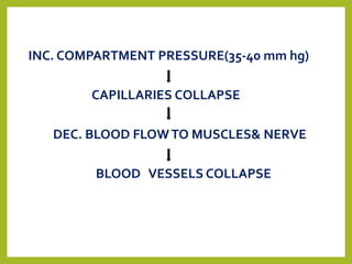 COMPARTMENT SYNDROME (2) (1).pptx