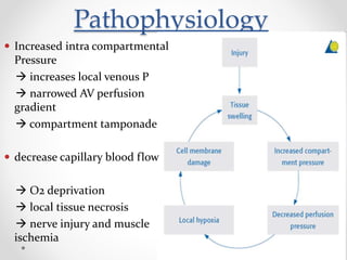 Pathophysiology
 Increased intra compartmental
Pressure
 increases local venous P
 narrowed AV perfusion
gradient
 compartment tamponade
 decrease capillary blood flow
 O2 deprivation
 local tissue necrosis
 nerve injury and muscle
ischemia
 