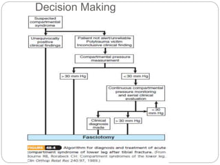 Decision Making
 